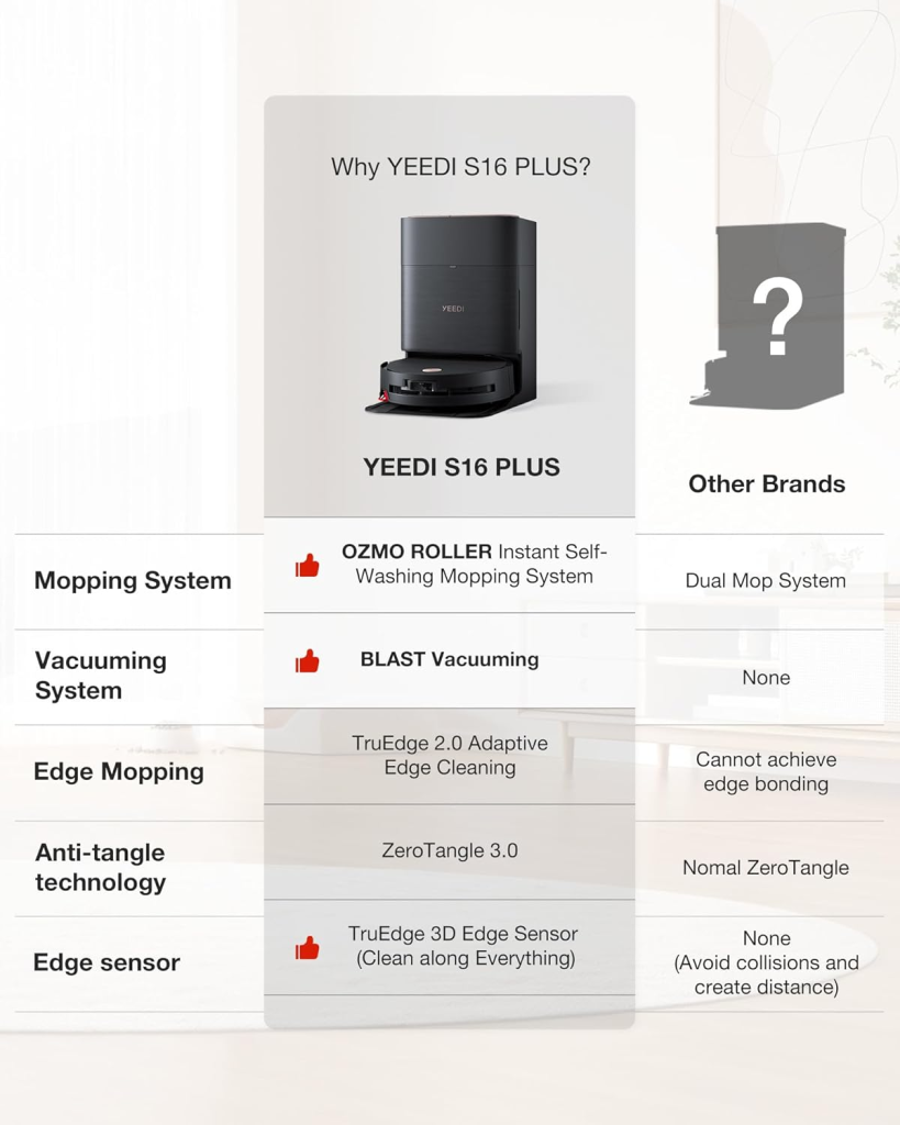 Yeedi Vac 2 Pro vs Yeedi Mop Station